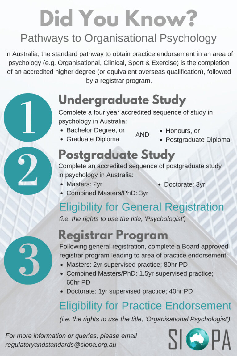 phd organisational psychology australia